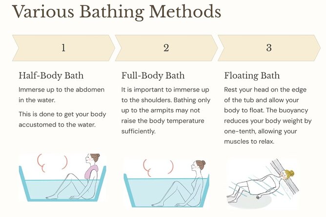 Guide tour of Japanese bathing culture at Funaoka Onsen - What the Funaoka Onsen Visit Feels Like