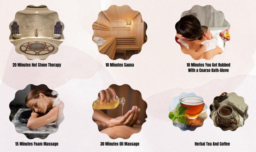 Istanbul: Traditional Turkish Bath - Fitting the Bath Into a Fatih Day